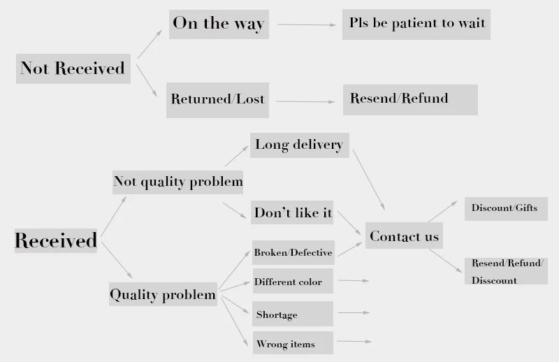 Tree of Life Stainless Steel Abalone Shell Natural Necklace Chain Gold Color Necklaces Mother Pearl Shell Boho Jewelry collar NX