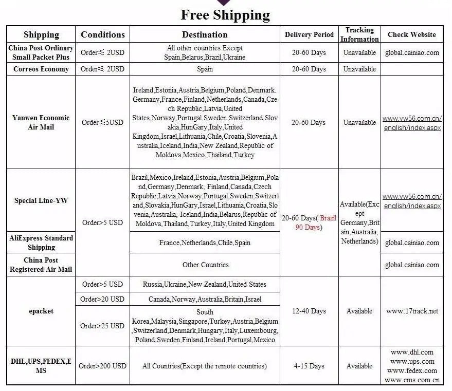 Stainless Steel Men's Viking Rune Ring with Elder Futhark Nordic Rune Rings Mythology Viking Jewelry Rings For Women Dropshippin