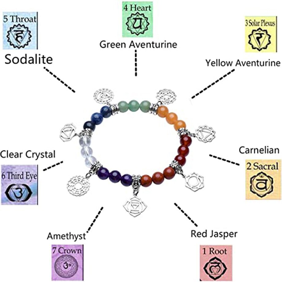 New Hot 8mm 7 Chakra Bracelet Healing Balance Energy Beads Prayer Natural Stone Yoga Bracelets Charm for Women Jewelry